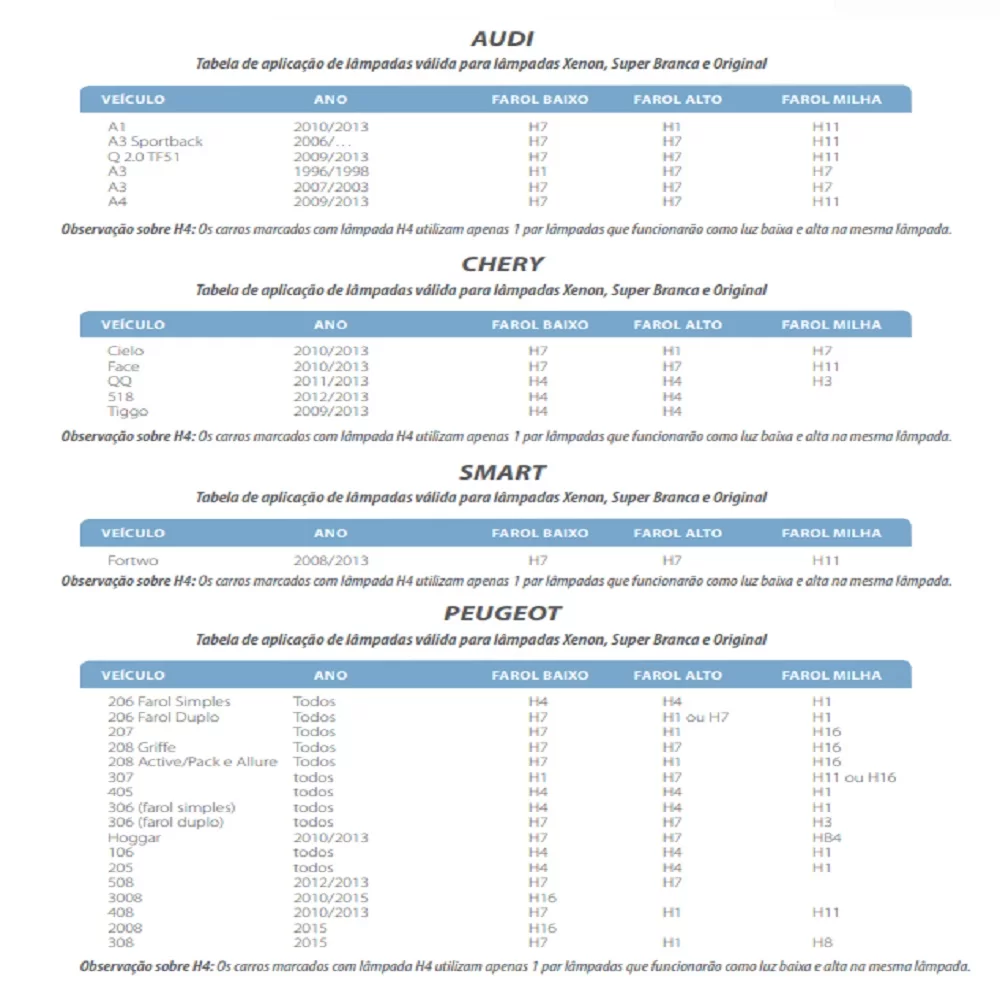 KIT LÂMPADA H1 SUPER LED 2D DUAL COLOR 3000 E 6000K 4800LM 12 E 24V DUAS CORES LUZ BRANCA E AMARELA - TIGER - TG1008H1