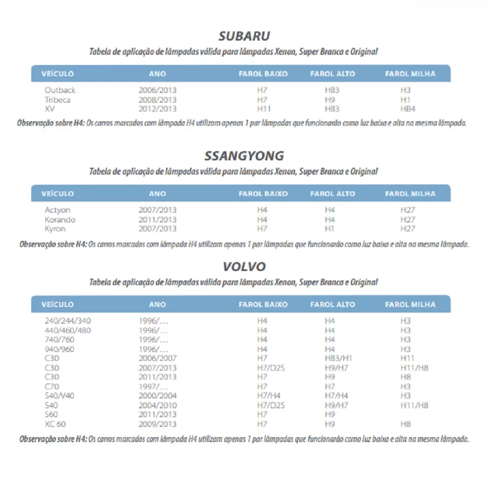 KIT LÂMPADA H1 SUPER LED 2D DUAL COLOR 3000 E 6000K 4800LM 12 E 24V DUAS CORES LUZ BRANCA E AMARELA - TIGER - TG1008H1