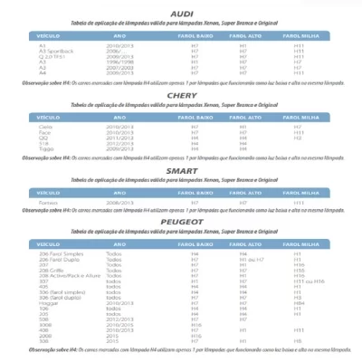 KIT LÂMPADA H1 SUPER LED 2D DUAL COLOR 3000 E 6000K 4800LM 12 E 24V DUAS CORES LUZ BRANCA E AMARELA - TIGER - TG1008H1