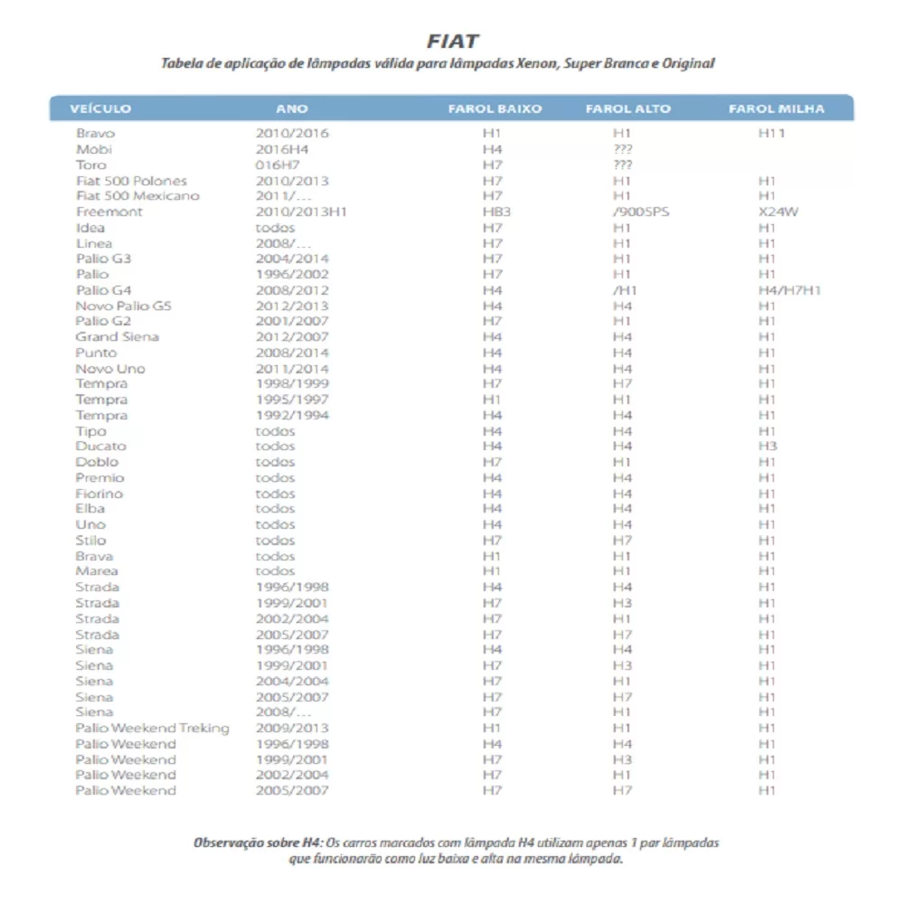 KIT LÂMPADA H27 SUPER LED 2D DUAL COLOR 3000 E 6000K 4800LM 12 E 24V DUAS CORES LUZ BRANCA E AMARELA - TIGER - TG1008H27