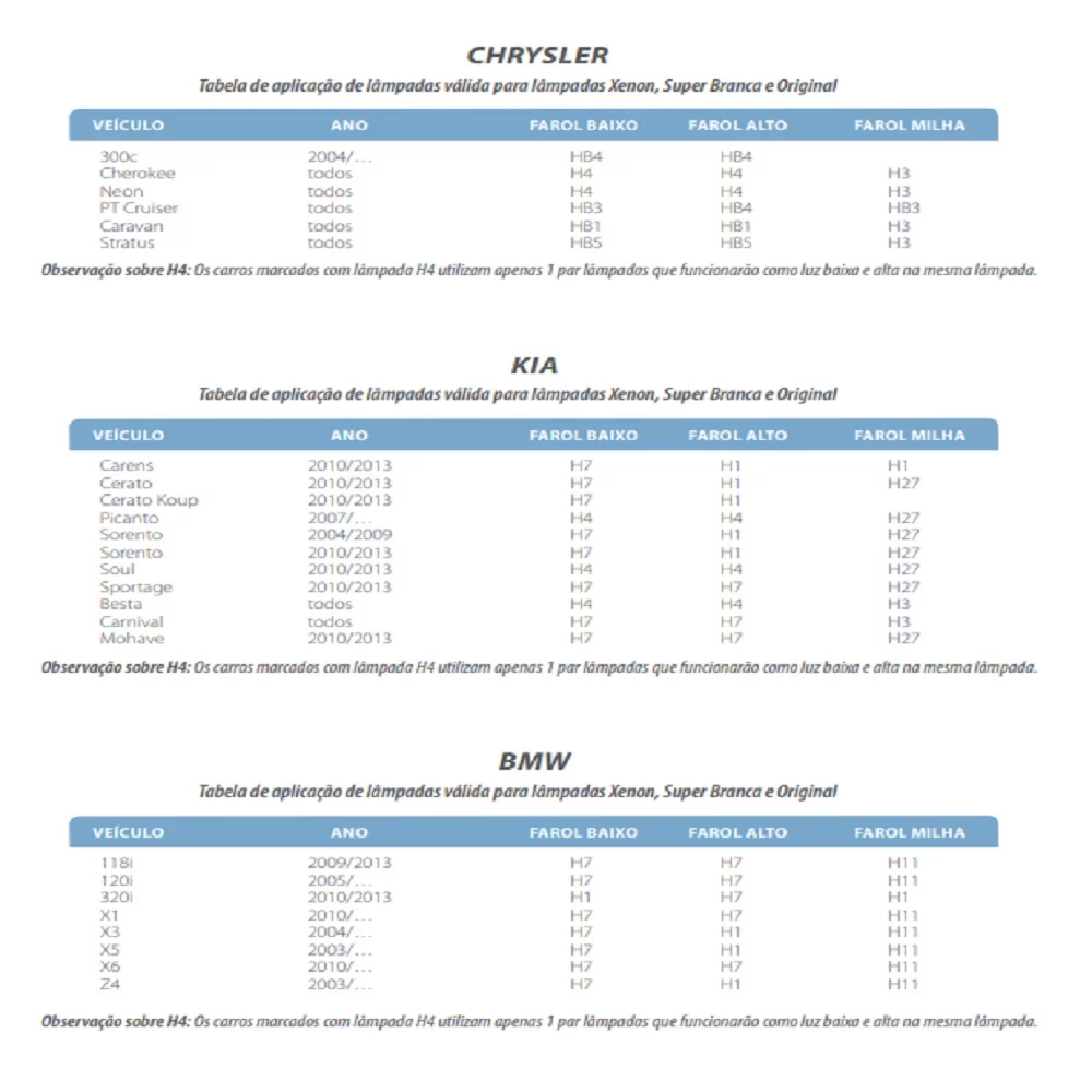 KIT LÂMPADA H27 SUPER LED 2D DUAL COLOR 3000 E 6000K 4800LM 12 E 24V DUAS CORES LUZ BRANCA E AMARELA - TIGER - TG1008H27