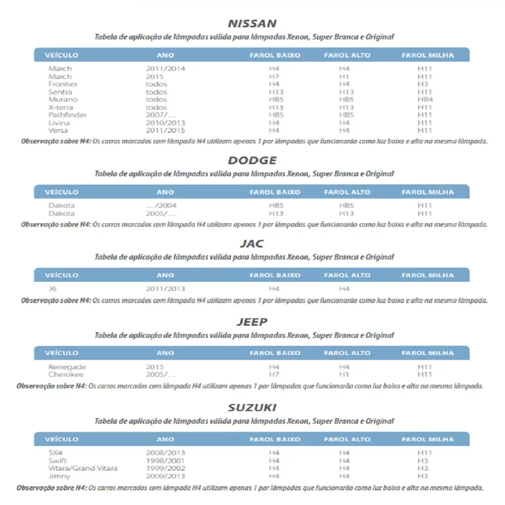 KIT LÂMPADA H4 SUPER LED 2D DUAL COLOR 3000 E 6000K 4800LM 12 E 24V DUAS CORES LUZ BRANCA E AMARELA - TIGER - TG1008H4