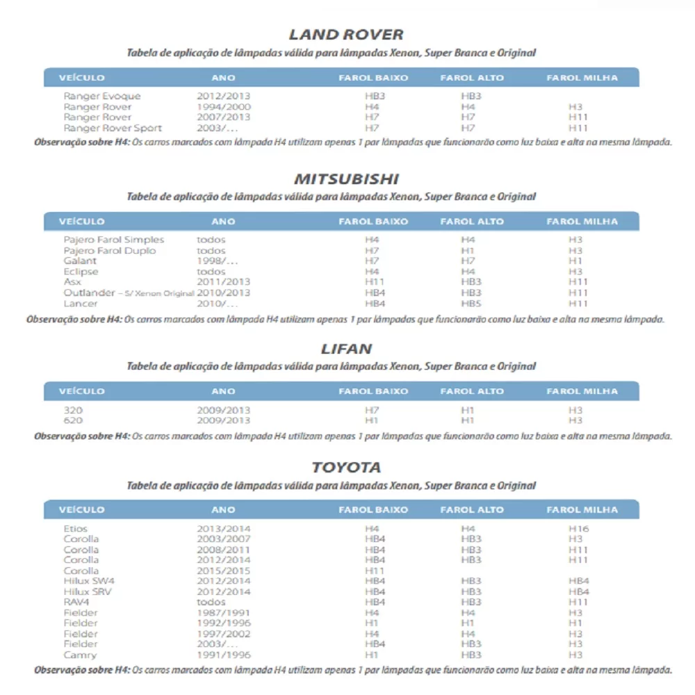 KIT LÂMPADA H4 SUPER LED 2D DUAL COLOR 3000 E 6000K 4800LM 12 E 24V DUAS CORES LUZ BRANCA E AMARELA - TIGER - TG1008H4