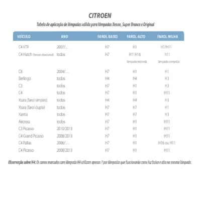 KIT LÂMPADA H4 SUPER LED 2D DUAL COLOR 3000 E 6000K 4800LM 12 E 24V DUAS CORES LUZ BRANCA E AMARELA - TIGER - TG1008H4