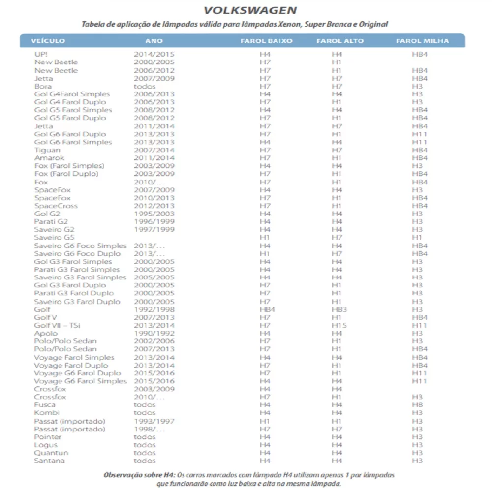 KIT LÂMPADA  4X1  H11, H8, HB3 e HB4 SUPER LED 2D DUAL COLOR 3000 E 6000K 4800LM 12 E 24V DUAS CORES LUZ BRANCA E AMARELA - TIGER - TG10084X1