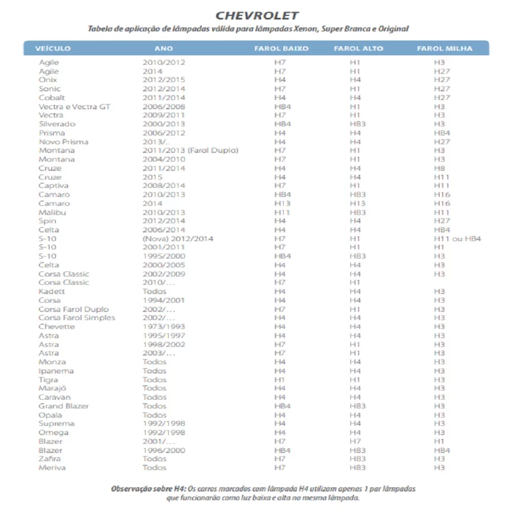 KIT LÂMPADA  4X1  H11, H8, HB3 e HB4 SUPER LED 2D DUAL COLOR 3000 E 6000K 4800LM 12 E 24V DUAS CORES LUZ BRANCA E AMARELA - TIGER - TG10084X1