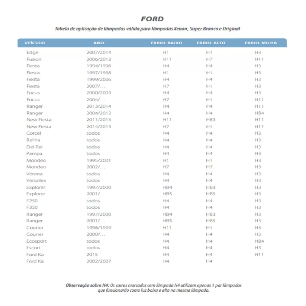 KIT LÂMPADA  4X1  H11, H8, HB3 e HB4 SUPER LED 2D DUAL COLOR 3000 E 6000K 4800LM 12 E 24V DUAS CORES LUZ BRANCA E AMARELA - TIGER - TG10084X1
