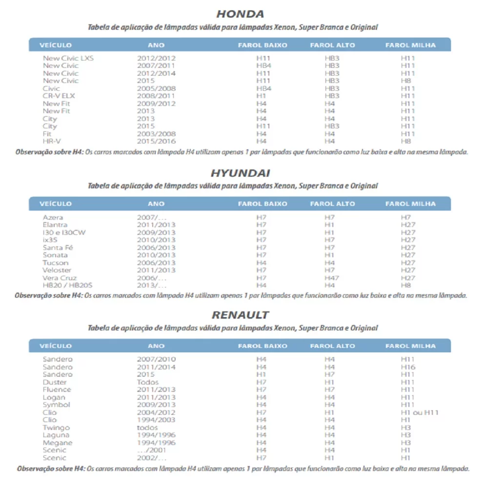 KIT LÂMPADA  4X1  H11, H8, HB3 e HB4 SUPER LED 2D DUAL COLOR 3000 E 6000K 4800LM 12 E 24V DUAS CORES LUZ BRANCA E AMARELA - TIGER - TG10084X1