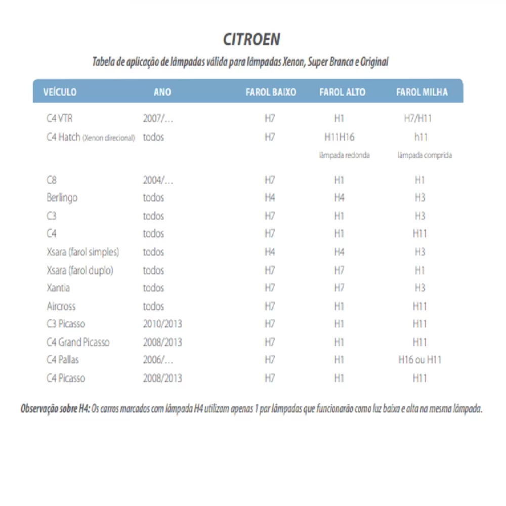 KIT LÂMPADA  4X1  H11, H8, HB3 e HB4 SUPER LED 2D DUAL COLOR 3000 E 6000K 4800LM 12 E 24V DUAS CORES LUZ BRANCA E AMARELA - TIGER - TG10084X1
