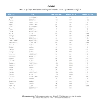 KIT LÂMPADA  4X1  H11, H8, HB3 e HB4 SUPER LED 2D DUAL COLOR 3000 E 6000K 4800LM 12 E 24V DUAS CORES LUZ BRANCA E AMARELA - TIGER - TG10084X1